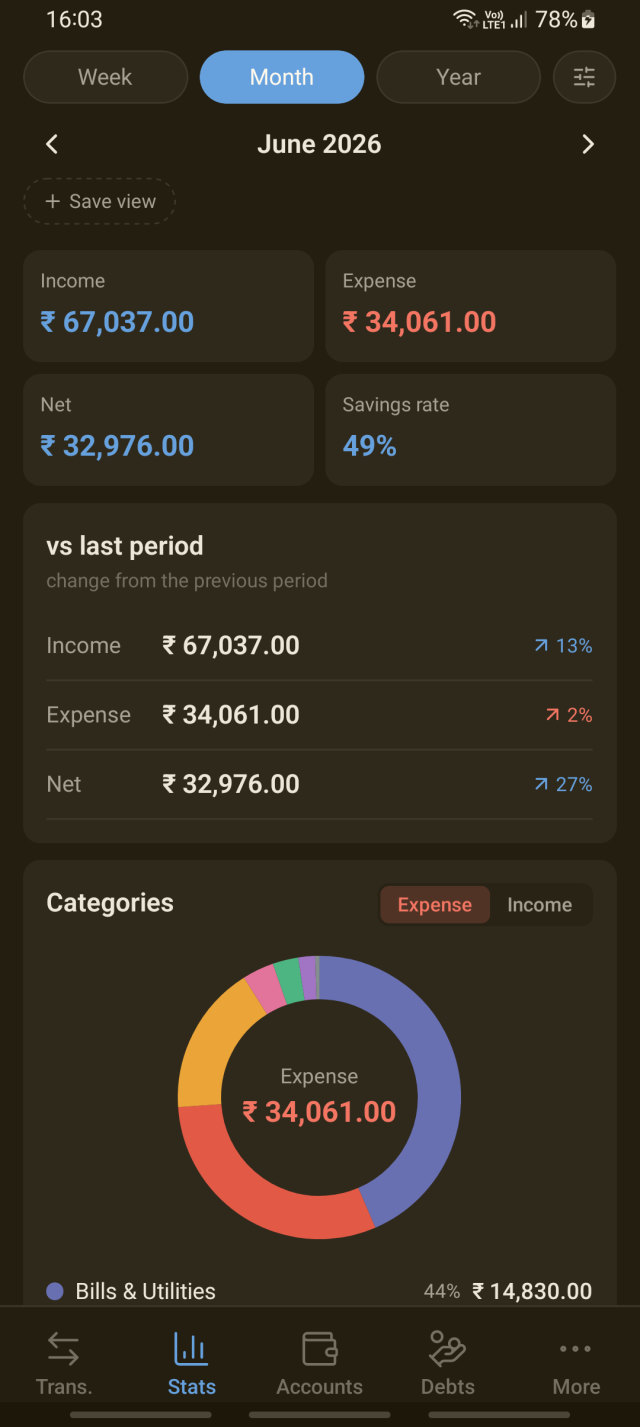 Monthly stats with a category donut chart (dark theme)