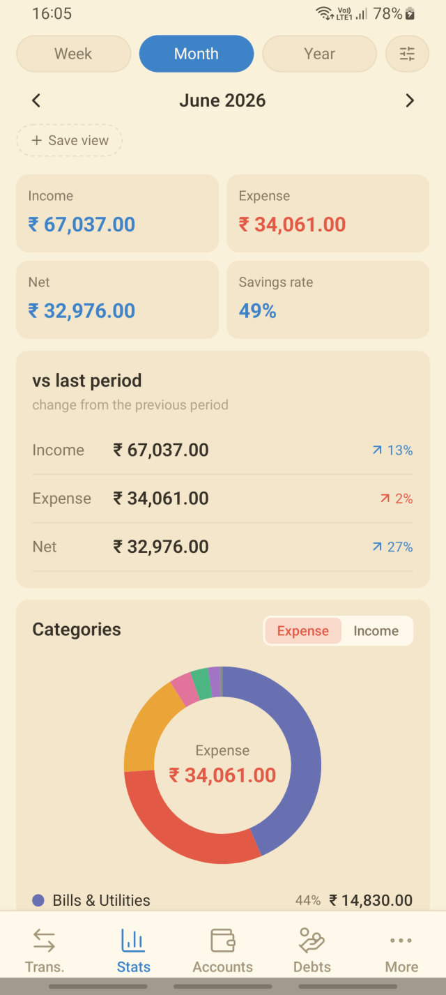 Monthly stats with a category donut chart, income vs expense and savings rate (light theme)