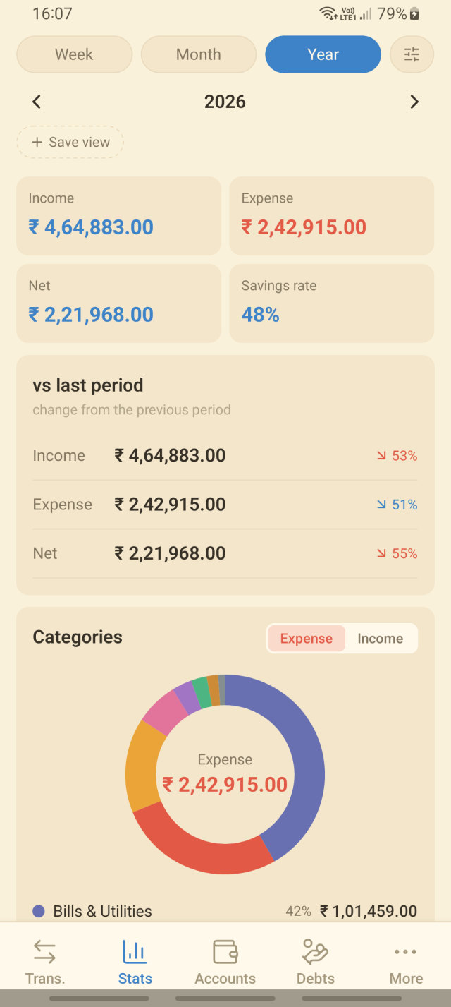 Yearly overview with totals and category breakdown (light theme)